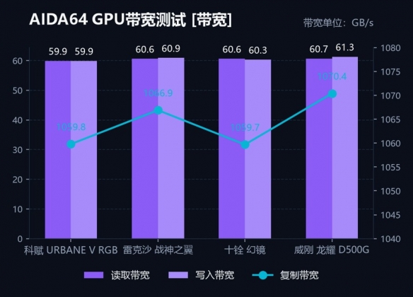 保龄球场地尺寸一览表