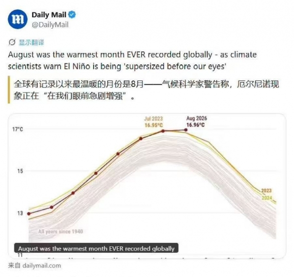 欧洲哥白尼气候机构:今年8月成全球有记录以来最热月份